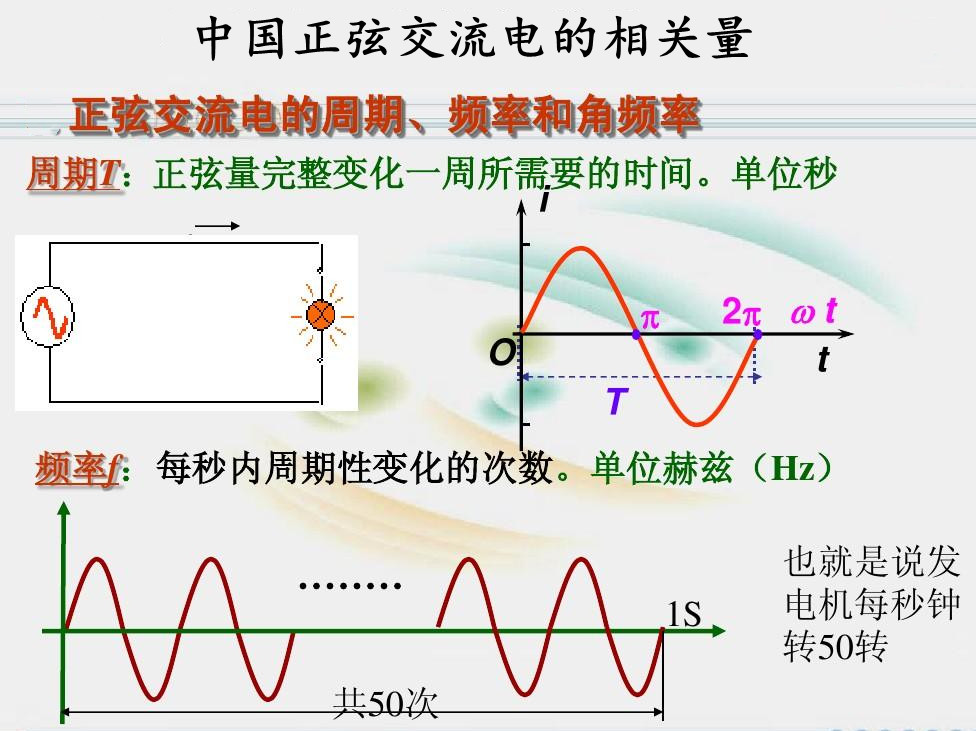 我國(guó)交流電標(biāo)準(zhǔn)的工業(yè)頻率是多少